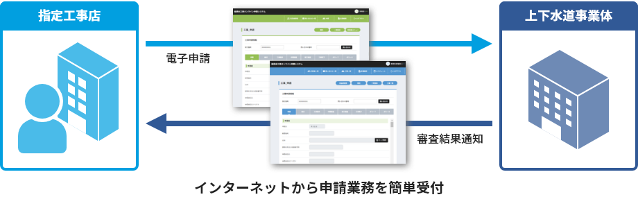 給排水工事オンライン申請システム 概要図