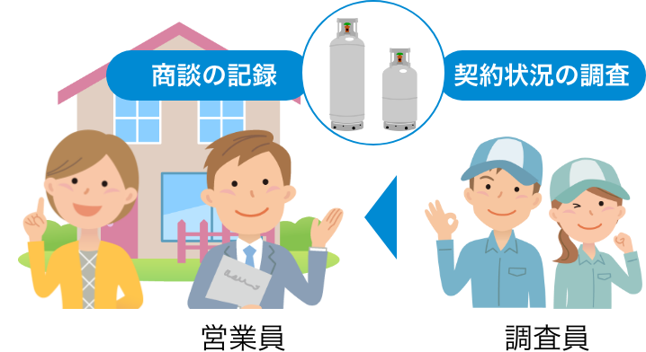 駐車場管理 概要